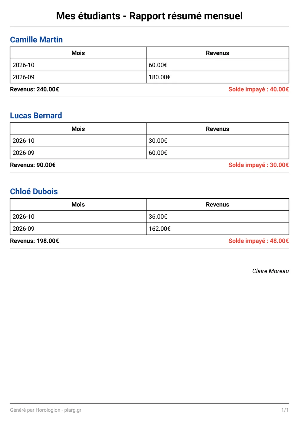 PDF : résumé mensuel de tous les élèves